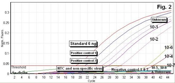 Fig. (3) Fig. (4) Bacteriological investigation results are tabulated in tables (1 & 2).