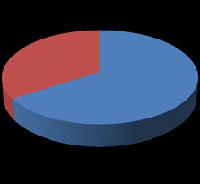 [24]. Finally, CDC (Centers for Disease Omar B Ahmed ? , Tariq A Al Malki ? , Arwa AAl Malki ? & Anas S Dablool ?