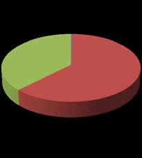 Figure 9: Frequency of medical check