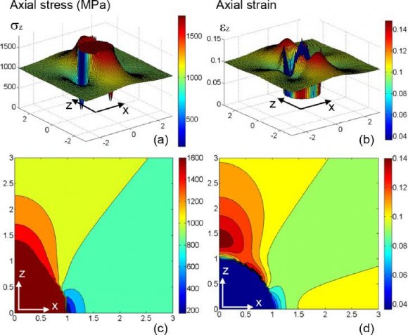 Now remove the traction T. This makes the problem return the original inclusion problem in Figure 1(a). The change from Step 3 to Step 4 is equivalent to applying a can-celing body force F = ?T to the inclusion surface S 0 of the elastic body.