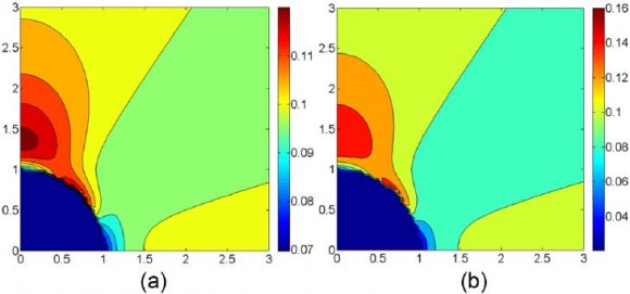 Figure 2: (a) Geometry of an ellipsoidal inclusion embedded in a matrix and (b) an axisymmetric FEA model (dotted area in (a)).Remote stress ? 0 is applied to the top, and left and bottom edges are constrained in the x-and z-directions, respectively. In (a), position of coordinate system is arbitrary. FEA = finite element analysis.