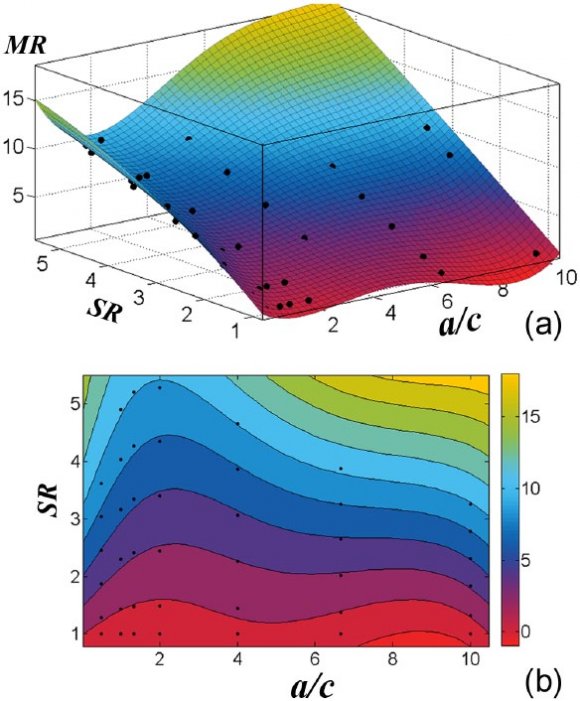 Figure 5: Strain fields in the numerical phantom containing a spherical inclusion embedded in the matrix under 0.1 remote strain: (a) MR = 2 and (b) MR = 10. MR = modulus ratio.