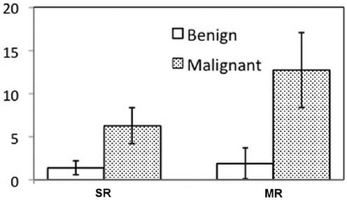 Application of Eshelby's Solution to Elastography for Diagnosis of Breast Cancer