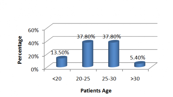 Role of Antenatal Screening for Congenital Anomalies by Grey Scale Ultrasound to Reduce the Perinatal Mortality and Morbidity