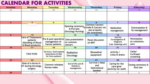 Fig. 1: Showing oncology nursing toolkit of activities The implementation details regarding the classes and activities are as follows: ? Opening Ceremony: The Oncology COE started with an opening ceremony. Oncology Doctors/ Unit Head/ HOD's/ Nurses from relevant areas/ Nursing leadership team were invited .The calendar of activities of the month was showcased. Pre-test was conducted to all the participants. ? Awareness about Common cancers in India and Apollo Hospital: The session covered Cancer Statistics in the country, their geographical distribution, age groups, Contributing factors, Traditions, taboos, cultural beliefs, early detection and Common cancers seen at Apollo in the last three years and some success stories. ? Investigations & Diagnosis (Lab., Radiology etc.): The speaker discussed in detail regarding Images & Biopsy and recent advances in diagnostic tools. ? Medication Management: Chemotherapy drugs their preparation, administration, monitoring and disposal and recognition of ADRs their management safety & custody of high -cost medications. ? Care of invasive lines: Management of Chemo port, PICC line, and normal peripheral lines care of extravasation and its prévention. ? Care of Thalassemia patients: Thalassemia and its treatment. Administration and management of blood and blood products. ? Pre & post-operative management of Cancer patients: The Focus was given on common surgical intervention and dos and don'ts in the care of the post-operative patients including home care was taught to the nurses .Observational Visit to the operation theatre was arranged for the nurses from the wards. ? Case presentation on common cancers: The participants discussed the common cancers in their unit. ? Panel discussion on BMT: A panel of nurses working in Bone marrow transplant along with their consultants has done a discussion on types of BMT, Infection control, care of patients with bone marrow transplant and health education about home care and management. ? Food the way you want (Activity): It is exclusively for pediatric patients. With the consent of the consultant the favourite meal of the children was provided with the help of food and beverage department. ? Workstation on colostomy care: Companies like Coloplast & Hollister took classes for nurses about stoma care and gave hands -on training for nurses in work stations. ? The Case study on the top two complicated surgeries: Oncology surgeons have discussed the top two complicated surgeries of their unit like Commando surgery, Whipple's surgery, etc.