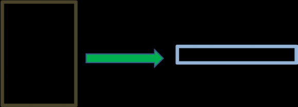 Fig. 9: Classification of the phenolic compounds.