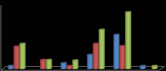 Fig. 7: Education with knowledge about zoonosis