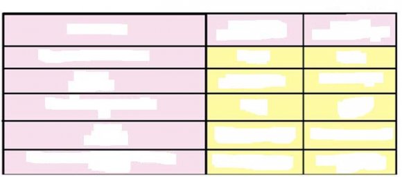 Comparison between Vitamin D Deficiency and 17?-Estradiol Decline in Postmenopausal OsteoporoticIraqi Women