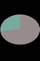 Figure 4: Lesion excised Histopathologic examination of the excised specimen showed numerous dilated, sinusoidal spaces of varying sizes within the deeper connective stroma. The vascular areas consist of walls of variable thickness and lined by a single layer of endothelial cells. Some areas show eosinophilic material with lymphocytes and few RBCs [Figure 5].