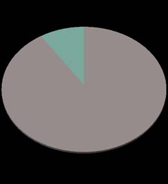 Figure 5: H & E stained section shows numerous dilated, sinusoidal spaces of varying sizes within the deeper connective stroma. The vascular spaces consist of walls of variable thickness and lined by single layer of endothelial cells. Some spaces show eosinophilic material with lymphocytes and few RBCs. Vascular channels are infiltrating into adjacent muscle.IV.