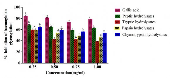 Figure 1: Diagrammatic representation of the Pharmacovigilance