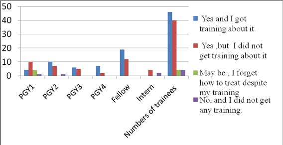 Figure 1: The boy unique eyebrows abnormalities consisting of splitting with a relatively thick upward slanting medial parts and thin non-slanting lateral parts in association with downward slanting palpebral fissures, bilateral convergent squint, hypertelorism with flat mid-face, epicanthic folds, and large ears.