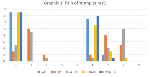 Figure 1: A and B showing anteriorly bowed right leg, fairly good motion at knee and ankle joints with minimal shortening