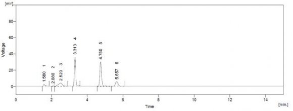 Figure4: Some instruments of gene expression analysis. The process of gene expression analysis typically involves four (4) biochemical steps: RNA isolation, removal of contaminating DNA, first-strand complementary DNA (cDNA) synthesis, and real-time reverse transcription (RT)-PCR, in that order. A homogenizer, Nanodrop?, and thermocycler are relevant and necessary to complete this process.