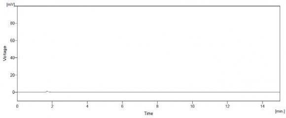 Figure 5: Relative expression of MOR-1 variant mRNA in untreated, retinoic acid (RA)-differentiated (Control) human neuroblastoma (SH-SY5Y) cells. Human neuroblastoma (SH-SY5Y) cells were grown under sterile conditions in phenol red-free, Dulbecco's Modified Eagle's Medium (DMEM)/Ham's F-12 (1:1) containing 2.5 mM L-glutamine and supplemented with 10% fetal bovine serum (FBS, v/v) and 100 Units of penicillin/0.1 mg streptomycin. The cells were maintained in a humidified incubator at 37°C, 95% O 2 /5% CO 2 . At roughly 80% confluence, SH-SY5Y cells were treated with retinoic acid (RA, 10 µM) for 72 hr then harvested for RNA isolation. A reaction mixture containing 10 µg of RNA/50 µl DNase cocktail was used in conjunction with the iScript? cDNA Synthesis Kit to prepare first-strand cDNA for qRT-PCR. Target nucleic acid sequences of MOR-1 variants (i.e., MOR-1A, MOR-1B1, MOR-1B2, MOR-1B3 and MOR-1B5) were simultaneously amplified and quantified via qRT-PCR. Data are mean ± SEM of log 2 transformed C T values based on the variant-specific standard curve. Statistical significance presented as: ***, p<.0001.