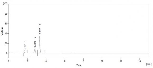 Figure6: Effect of morphine on mu-opioid receptor (MOR-1) alternatively-spliced variants expression in retinoic acid (RA)-differentiated human neuroblastoma (SH-SY5Y) cells. Human neuroblastoma (SH-SY5Y) cells were grown under sterile conditions in phenol red-free, Dulbecco's Modified Eagle's Medium (DMEM)/Ham's F-12 (1:1) containing 2.5 mM L-glutamine and supplemented with 10% fetal bovine serum (FBS, v/v) and 100 Units of penicillin/0.1 mg streptomycin. The cells were maintained in a humidified incubator at 37°C, 95% O 2 /5% CO 2 . At roughly 80% confluence, SH-SY5Y cells were treated with retinoic acid (RA, 10 µM) for 72 hr, then with morphine (10 µM) for 48 hr before being harvested for RNA isolation. A reaction mixture containing 10 µg of RNA/50 µl DNase cocktail was used in conjunction with the iScript? cDNA Synthesis Kit to prepare first-strand cDNA for qRT-PCR. Target nucleic acid sequences of MOR-1 variants (i.e., MOR-1A, MOR-1B1, MOR-1B2, MOR-1B3 and MOR-1B5) were simultaneously amplified and quantified via qRT-PCR. Data are mean ± SEM of log 2 transformed C T values based on the variant-specific standard curve. Data manipulations were performed in Microsoft Excel and the graph was developed in GraphPad Prism Version 6.0. Statistical significance presented as: *, p<.05; **, p<.005, ***, p<.0001.
