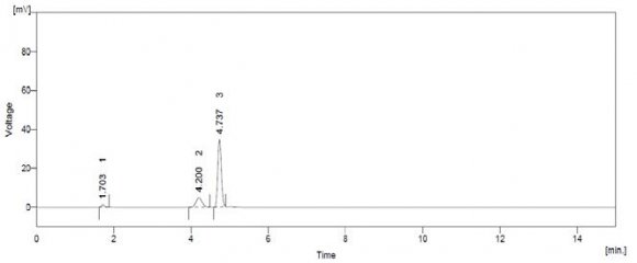 Figure 7: Effect of of Alma Fig (Ficus carica) leaf extract on mu-opioid receptor (MOR-1) alternatively-spliced variants expression in retinoic acid (RA)-differentiated human neuroblastoma (SH-SY5Y) cells. Human neuroblastoma (SH-SY5Y) cells were grown under sterile conditions in phenol red-free, Dulbecco's Modified Eagle's Medium (DMEM)/Ham's F-12 (1:1) containing 2.5 mM L-glutamine and supplemented with 10% fetal bovine serum (FBS, v/v) and 100 Units of penicillin/0.1 mg streptomycin. The cells were maintained in a humidified incubator at 37°C, 95% O 2 /5% CO 2 . At roughly 80% confluence, SH-SY5Y cells were treated with retinoic acid (RA, 10 µM) for 72 hr, then treated with Alma Fig leaf extract (3µL/30µL media, v/v) before being harvested for RNA isolation. A reaction mixture containing 10 µg of RNA/50 µl DNase cocktail was used in conjunction with the iScript? cDNA Synthesis Kit to prepare first-strand cDNA for qRT-PCR. Target nucleic acid sequences of MOR-1 variants (i.e., MOR-1A, MOR-1B1, MOR-1B2, MOR-1B3 and MOR-1B5) were simultaneously amplified and quantified via qRT-PCR. Data are mean ± SEM of log 2 transformed C T values based on the variant-specific standard curve. Statistical significance presented as: *, p<.05, **, p<.005; ***, p<.0001, p=.0009.