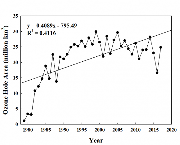Figure 18: Carbon emission characteristics of 12 major Chinese cities from 2004 to 2008 (WANG et al., 2012)