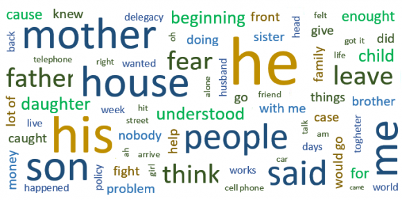 Figure 1 shows the word cloud from the text classification tool.