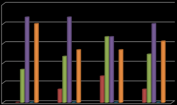 Figure 3: Mode of food display by the open restaurant food vendor Utensil of serving food of the open restaurant food vendors