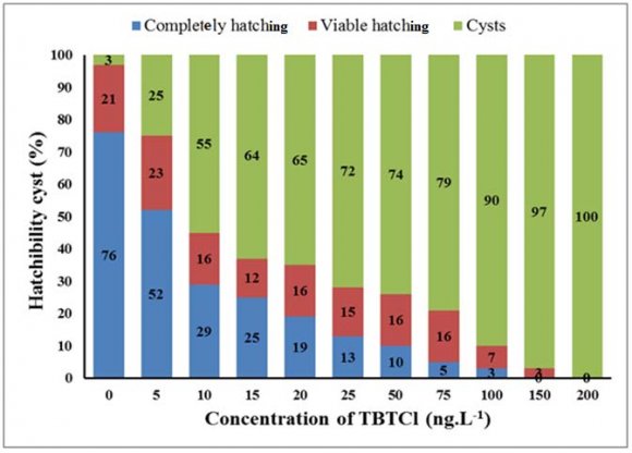 Sofosbuvir [2] (Fig 1) is a nucleotide prodrug and a hepatitis C virus (HCV) NS5B polymerase inhibitor with potential HCV inhibiting activity. Used as an antiviral drug in the treatment of Hepatitis C virus. It is chemically (S)-Isopropyl 2-((S)-(((2R,3R,4R,5R)-5-(2,4dioxo3,4 dihydropyrimidin1(2H)yl)4fluoro3hydroxy4methyltetrahyd rofuran2yl)methoxy)(phenoxy)phenylamino) propanoate.