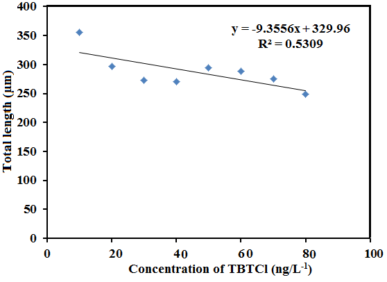 Figure 13: HPLC Chromatogram of Alkali Degraded sample