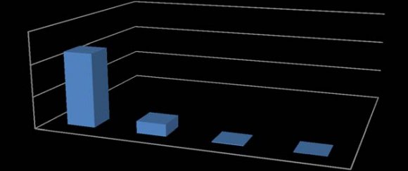 3 cm de grand axe et friable à la coupe. Il a été inclus partiellement dans une histossette et placé en postfixation dans une solution de formol à 10% pendant douze heures de temps, puis déshydraté dans des solutions d'éthanol de concentration (de 70°-100°). Ensuite il a été clarifié dans trois bacs de xylène suivi d'une imprégnation en paraffine. Après l'enrobage dans la paraffine, cet échantillon a bénéfié d'une coupe au microtome à 4 µ d'épaisseur puis coloré à l'hématoxyline-éosine et lu au microscope optique. Cette analyse microscopique a montré en surface un épithélium malpighien ou respiratoire focalement hyperplasique sans atypie cytologique. Le chorion est le siège d'un granulome lymphocytaire dense, sans cellules épithélioïdes et au sein duquel on note la présence de nombreux sporanges à paroi épaisse et d'âge différente. Les uns sont intactes et remplis d'endospores. Les autres affichent une ouverture pariétale à travers la quelles les endospores sont libérés dans le tissu de voisinage (fig. 1). Les derniers plus nombreux sont vides et gardent leurs parois épaisses (fig. 2).