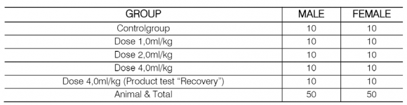 Streptococcus salivarius subsp salivarius BIO5-Toxicity Evaluation of a Possible Probiotic Strain