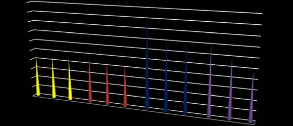 Fig.1: Data on aspartate-transaminase activity in the blood of goats, in different seasons of the year, related to the state of animal health