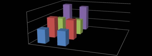 Figure 1: Increase in leukocytes (A) and innate immunity cells levels (B, C, D) in patients after CABS under CPB. 1 -before surgery, 2 -1 day after the surgery, 3 -7 days after the surgery. Abbreviation ? -patients who received Immunovenin