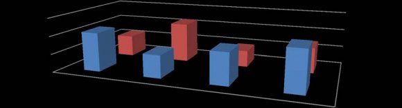 Immune Status Creative Analysis in Patients after Coronary Artery Bypass Surgery (CABS) with the use of Cardiopulmonary Bypass (CPB) Machine