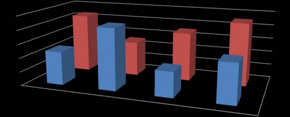 Figure 1: Gender wise distribution of patients