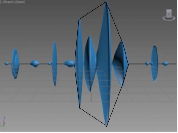 Fig. 3: The convex hull of rotation bodies of electrocardiogram elements complexes as Moebius strip like constituents in the patients with pair pirouette ventricular premature beats. 15