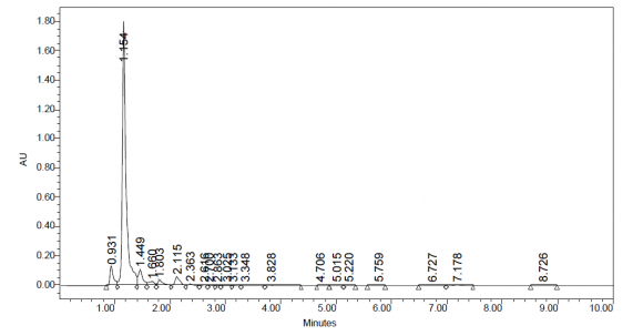 Serum GGT in prospective groups at baseline and after three months of treatment. value represents the mean ± standard error of mean. * P ? 0.05 significant difference from baseline and values. a P ? 0.05 significant difference from healthy subjects values.