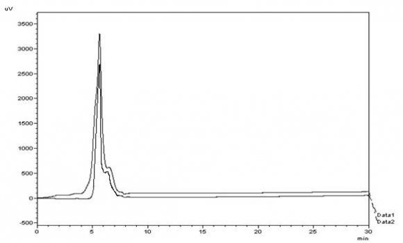 Figure 7: IR spectrum of Entecavir Monohydrate pure in KBr by pressed pellet technique (Transmittance mode)