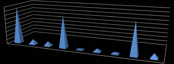 Figure 5: Characteristics of cluster CX3CR1 + CD8 + . A, Volcano plot showing differentially expressed genes between CX3CR1+ and CX3CR1-T cells. Each red or blue dot denotes an individual upregulated or downregulated gene (|logFC| >= 1 and p.value< 0.01). B, Bar plot showing the top 20 pathways of CX3CR1 + CD8 + T cells.The color