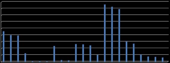 Figure 3: Black Arrow: HOOK forceps in contact with pericardial membrane