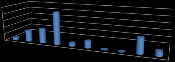 Appraisal of Thyroidectomy in Outlying Tertiary Care Hospital