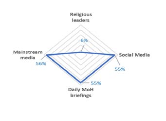 Cytotoxic effect of Rhopalurus junceus scorpion venoms on the HeLa cell line e)