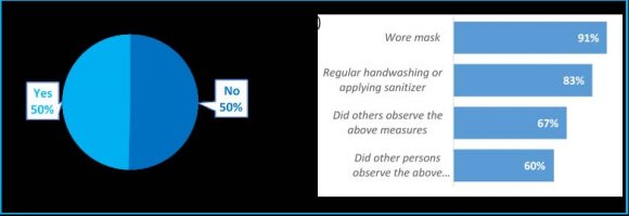 Figure 3: Cytotoxicity of G1, G2 and G3 of R. junceus scorpion venom on the HeLa and the Vero cell lines. The cells HeLa (A) and Vero (B) were incubated for 72h with scorpion venom at concentrations of 0.063-1mg/ml. Cell viability percentages were compared respect to untreated control group by Kruskal-Wallis non-parametric test and Dunn's multiple comparison test. Significant differences *p<0.05, **p<0.01,***p<0.001. Comparison of cell viability among G1, G2 and G3 groups for each concentration were analyzed by two-way Anova and Bonferroni post-test.