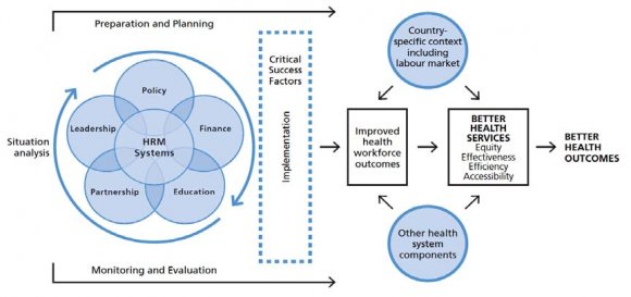 HRH Action Frame Work. (Dal Poz et al. 2010)