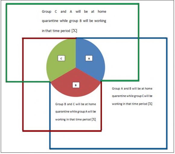 Journals Worker's Distribution Model: A Remedy for Global Economic Crisis by the Continuation of Work during Pandemic transmission ability of a disease (epidemic/pandemic).