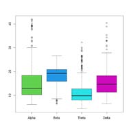Figure 8: Platelet behaviour on preparation of poloxamer containing PRP