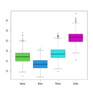 the moment estimation of the exponential decay rate, and ( ) ? f is the random objective function of the parameter ? .