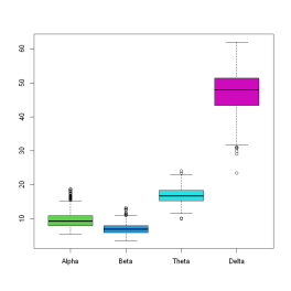 Figure 5: Diagram of outliers.
