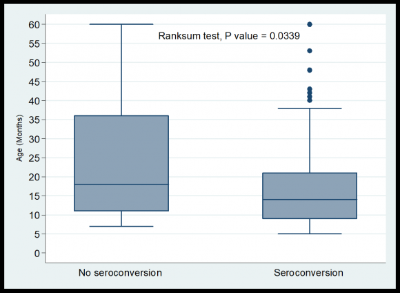 Response after Three Doses of Hepatitis B Vaccine among Children below Five Years of Age in Mwanza, Tanzania Delfina R. Msanga ? , Raphael Rwezaula ? , Semvua Kilonzo ? , Elizabeth Kwiyolecha ? , Tulla Masoza ¥ , Emmanuel Mkumbo § , Mariam M. Mirambo ? & Stephen E. Mshana ?
