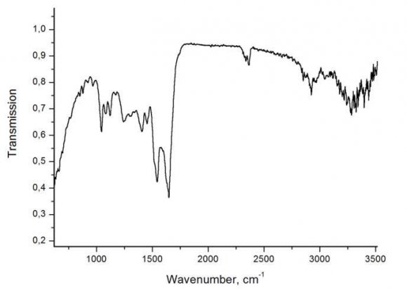 Fig. 1: Evanescent waves.