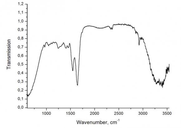 Fig. 3: IR spectrum of the skin after hand immersion into the water irradiated by yellow light through the optic fiber cable during ten minutes.