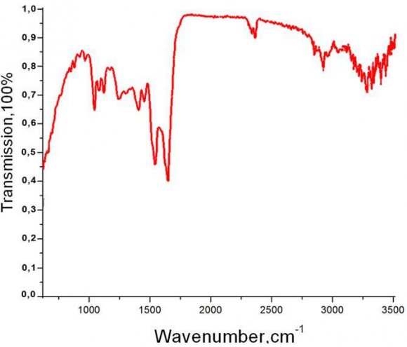 Fig. 5: IR spectrum of the skin after hand immersion into the water irradiated by Bioptron emitted light during 10 minutes.