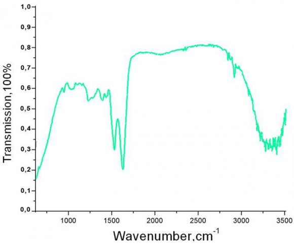 Fig. 7: Increased light penetration when pressing on the biologic body layer